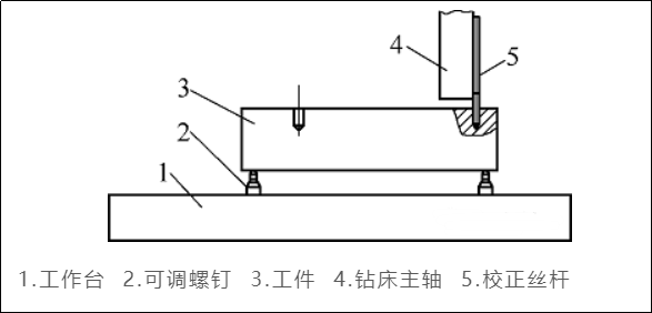 螺紋孔在加工完成后深度不夠，怎么修復？