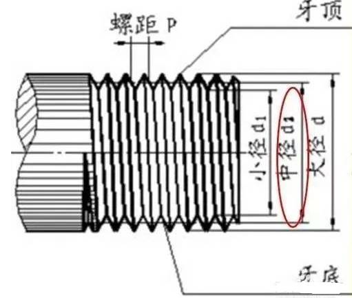 常用數控加工計算公式和最全螺紋標準
