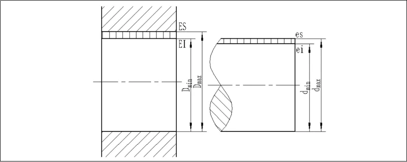 尺寸公差和配合公差計算