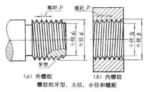 M6*10為什么是普通螺紋？你可知道粗牙螺紋和細牙螺紋的區別？